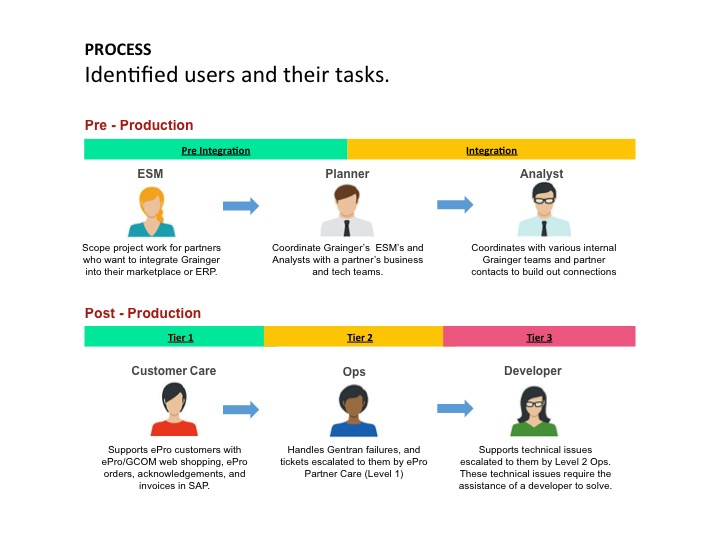 Grainger_Slide3.jpg
